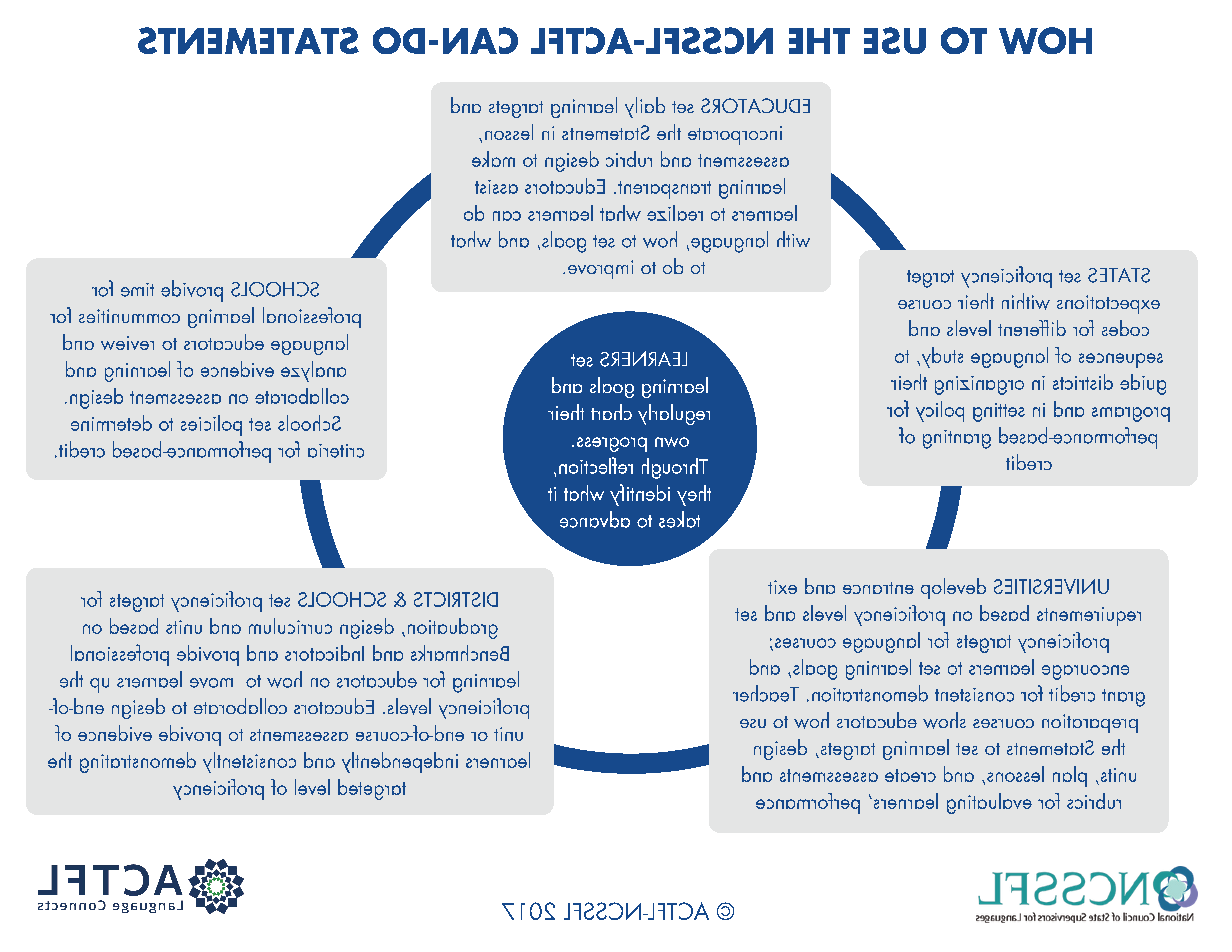 How Stakeholders Use the Can-Do Statements